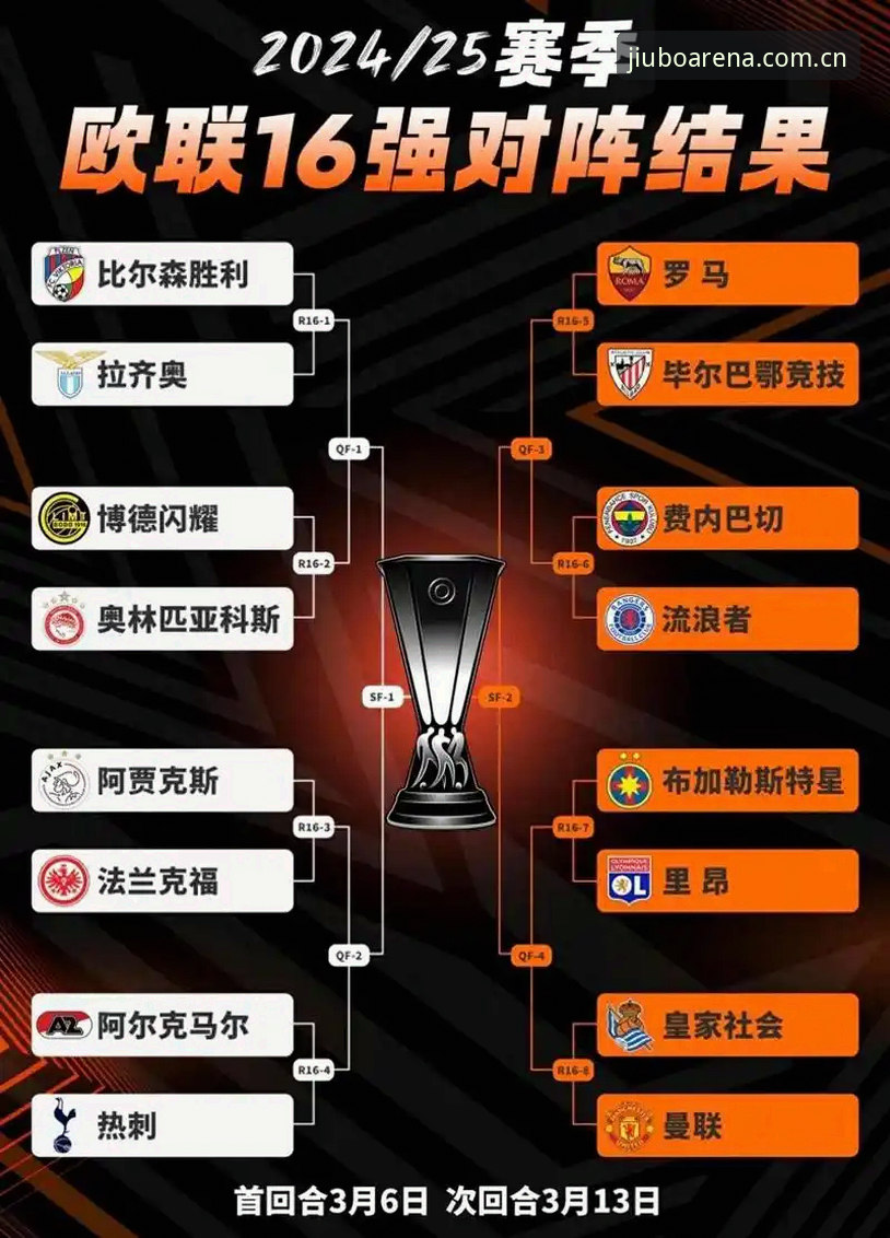 欧联杯决赛深度复盘：一位资深球迷在九博体育平台追踪维拉夺冠的经验分享